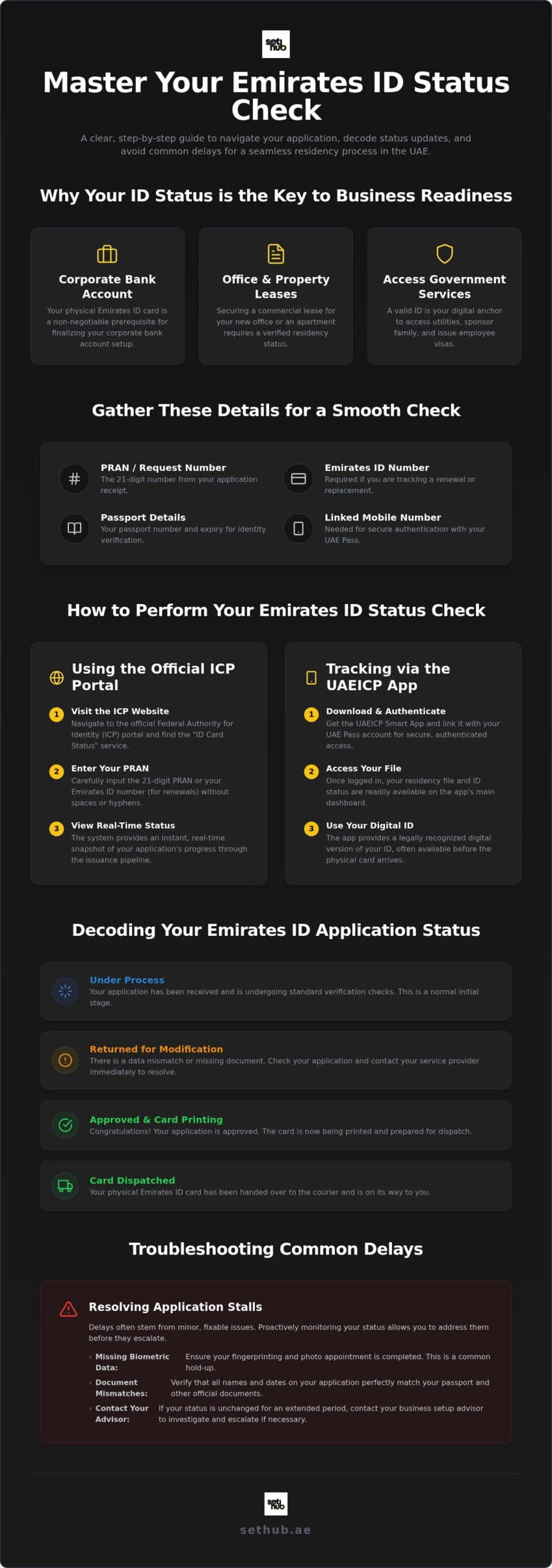 Emirates ID Status Check Online: Step-by-Step Tracking Guide