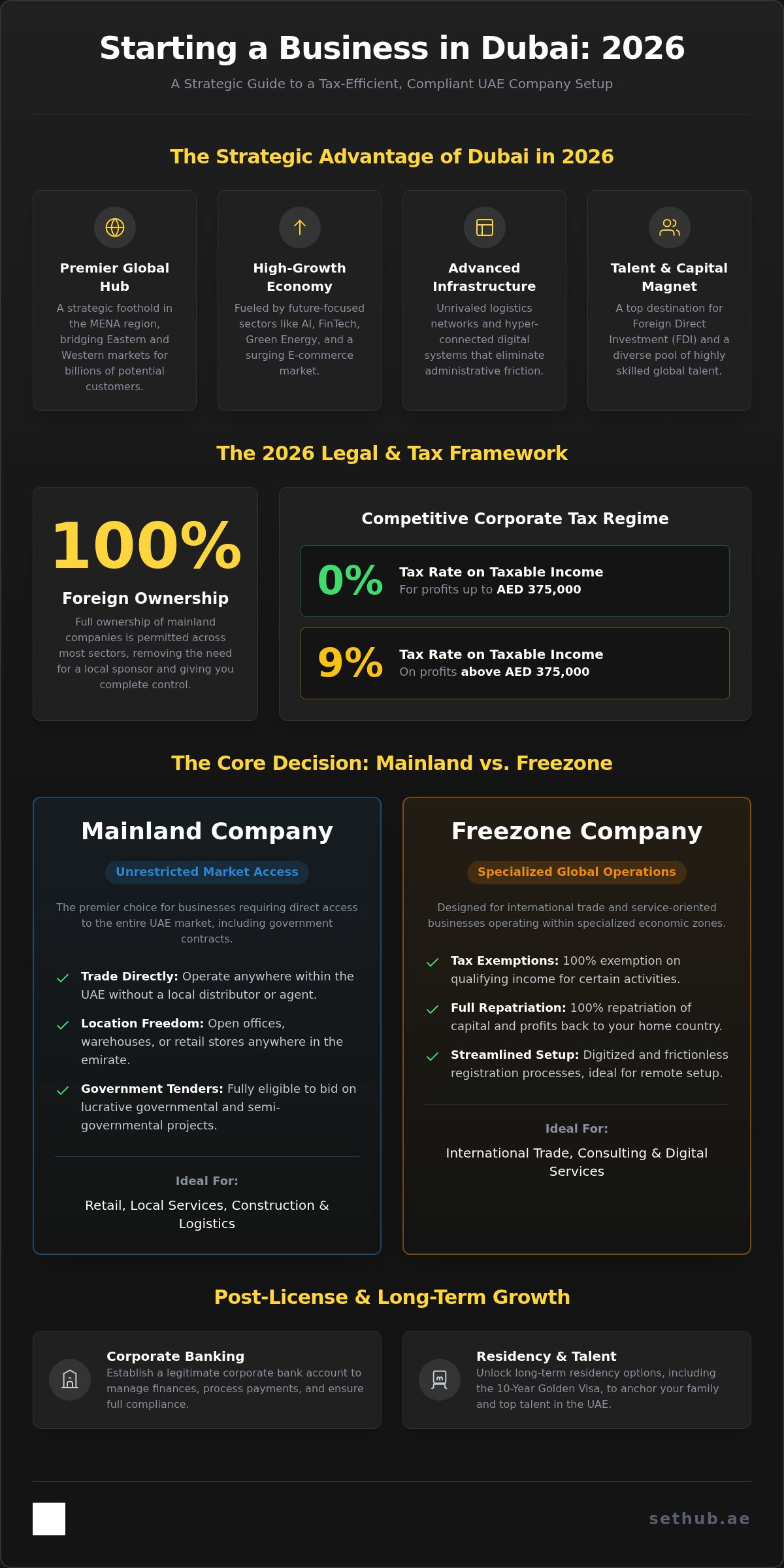 Starting a Business in Dubai: The Complete 2026 Entrepreneurial Guide