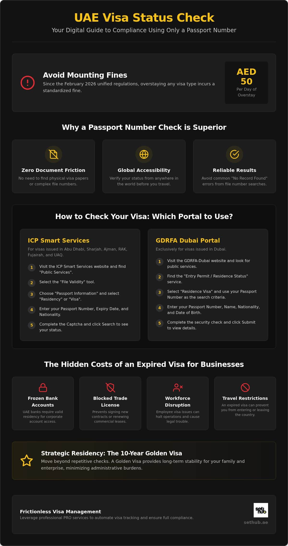 UAE Visa Status Check by Passport Number: The Complete 2026 Guide