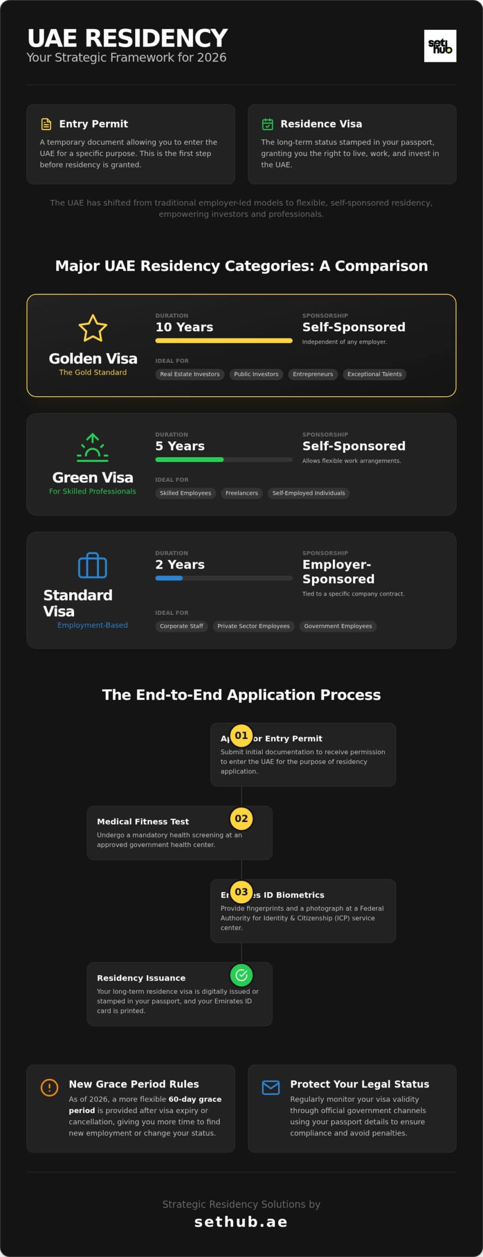 How to Secure Your UAE Residence Visa: A Complete Guide