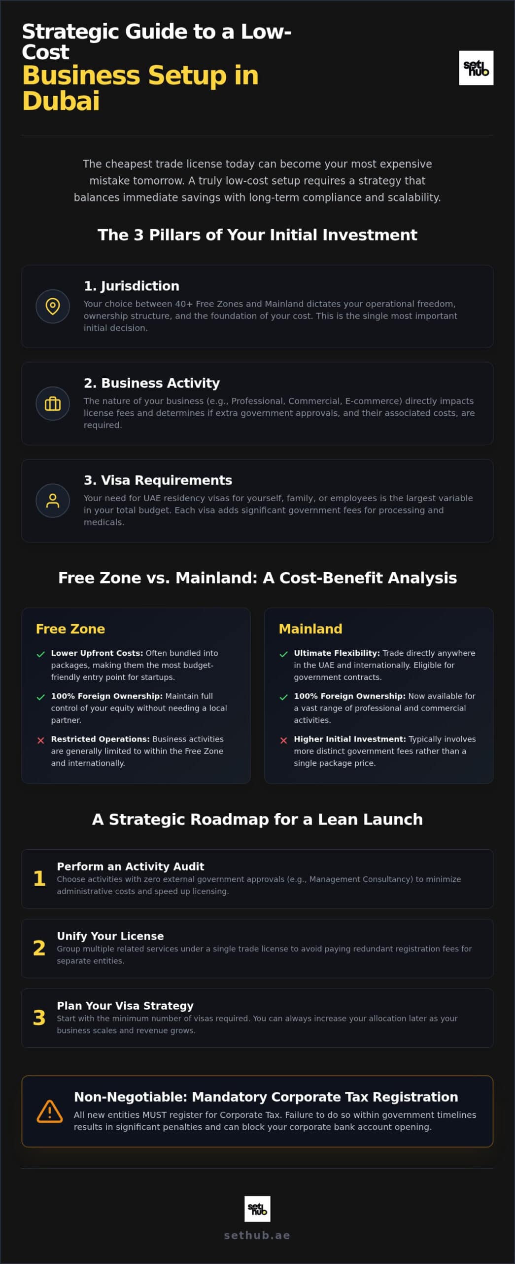 Low Cost Business Setup in Dubai: Complete 2026 Guide