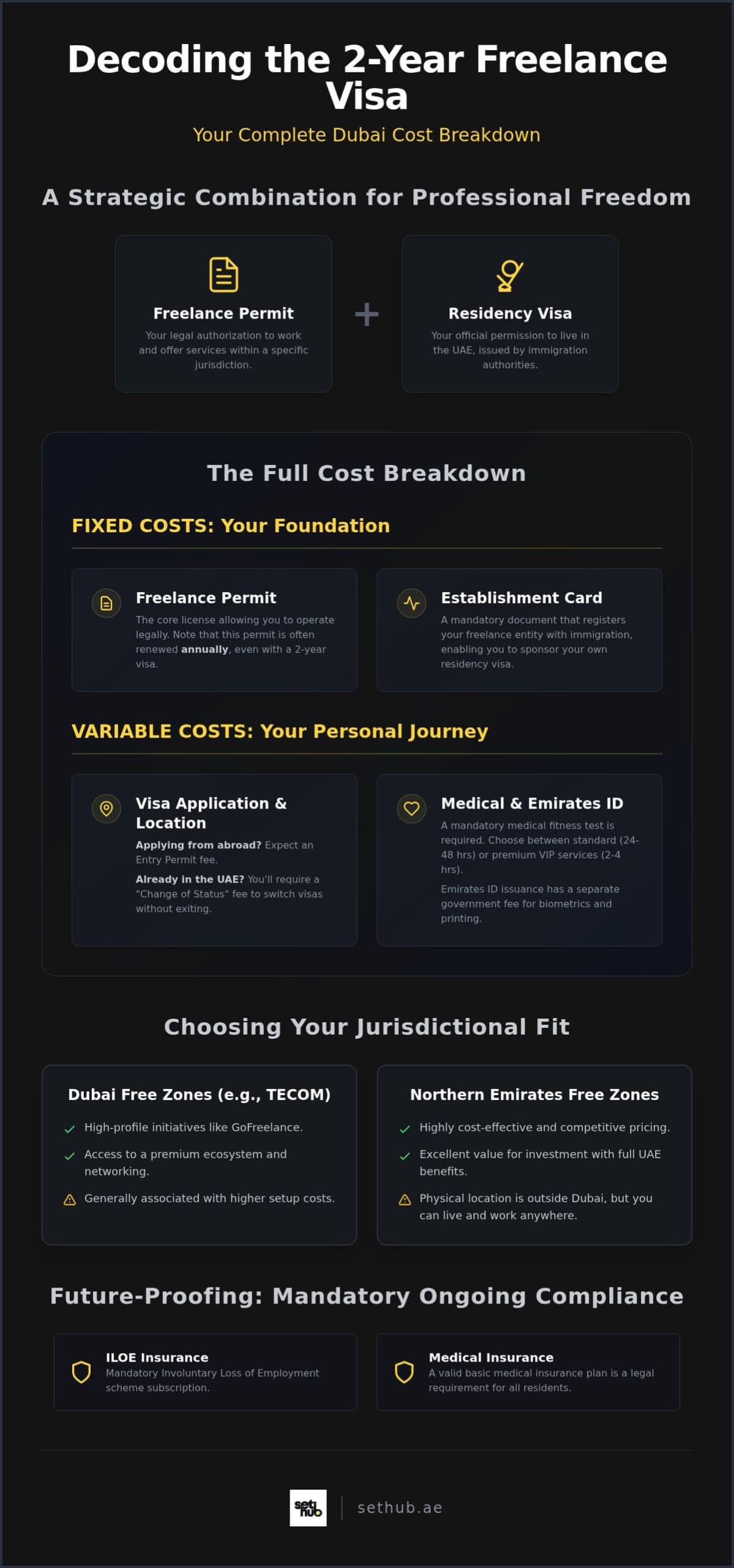 Dubai 2-Year Freelance Visa: Cost and Setup Guide