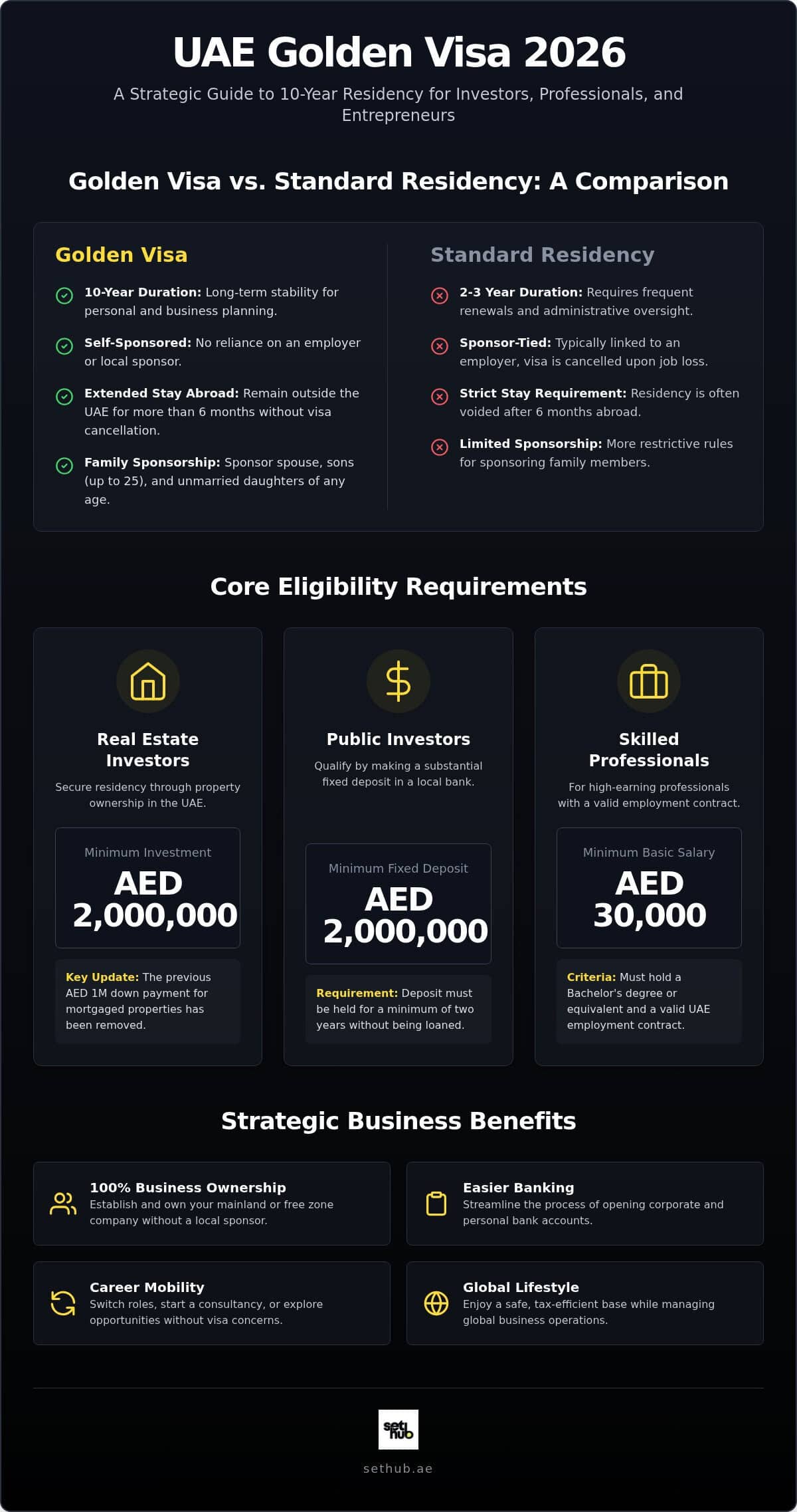 UAE Golden Visa Requirements: 2026 Eligibility Guide