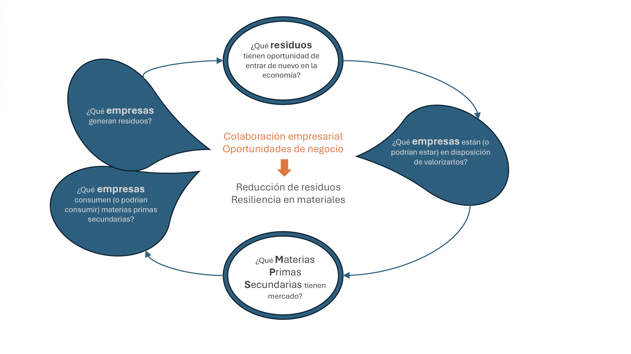 mapeo-recursos-economia-circular