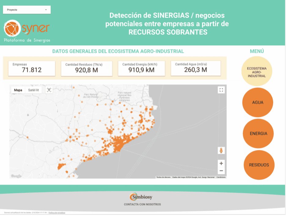 Mapatge d’Oportunitats de Negoci amb Recursos Sobrants – INDPULS Catalunya