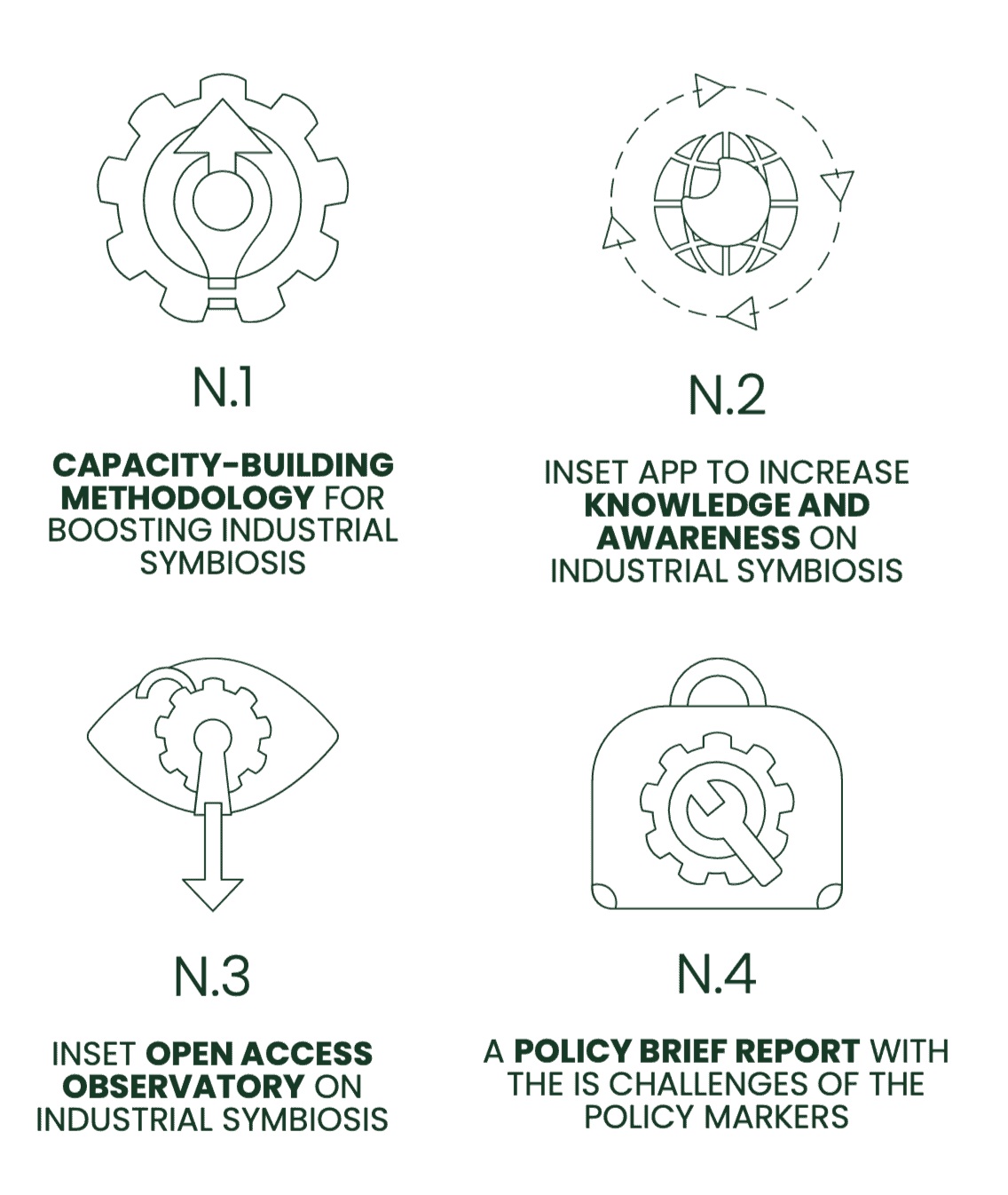 INSET – Capacitació en Simbiosi Industrial per a Empreses (Projecte Europeu ERASMUS+)