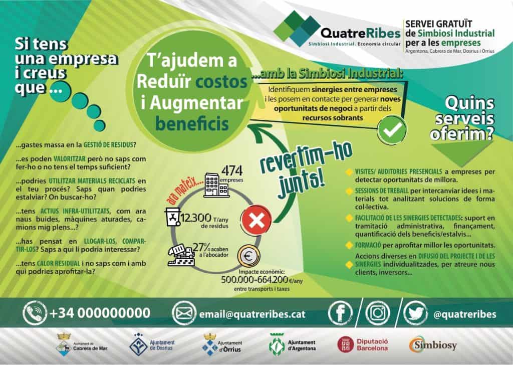 Quatre Ribes Circular – Simbiosi Industrial als Municipis de la Riera d’Argentona