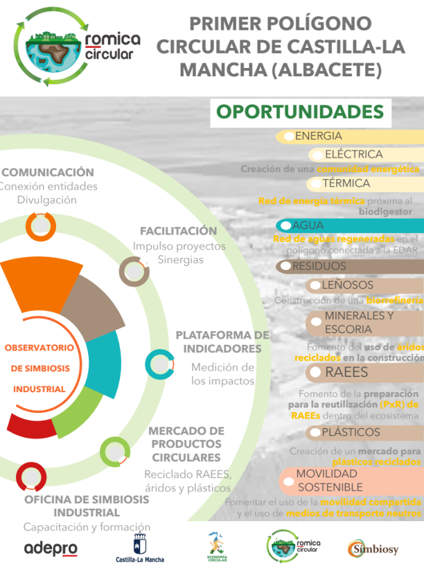 ROMICA CIRCULAR – Simbiosi Industrial al Primer Polígon Circular de Castilla-La Mancha