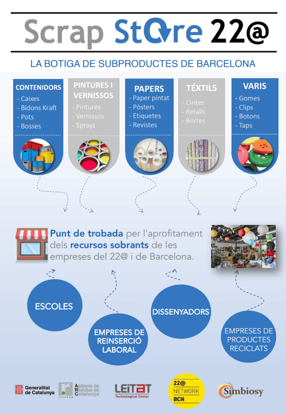 ScrapStore 22@ – La botiga de les «restes» de les empreses de Barcelona