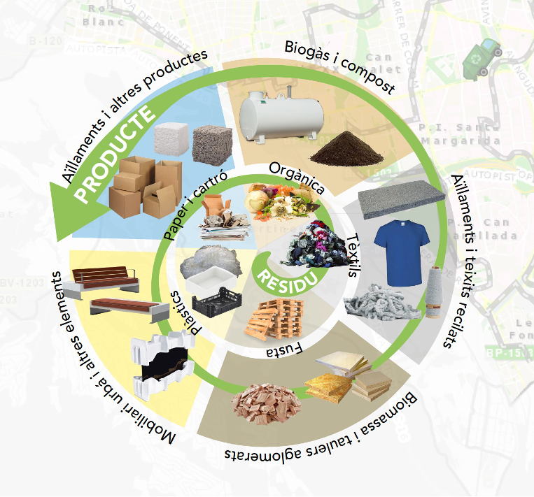 Pla de Gestió del Canvi Cap a una Economia Circular en el Sistema Industrial de Terrassa (2025–2027)