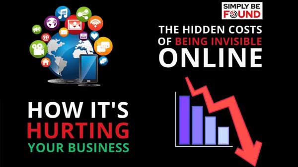 Invisible online marketing costs impacting business growth and visibility with declining analytics and engagement.