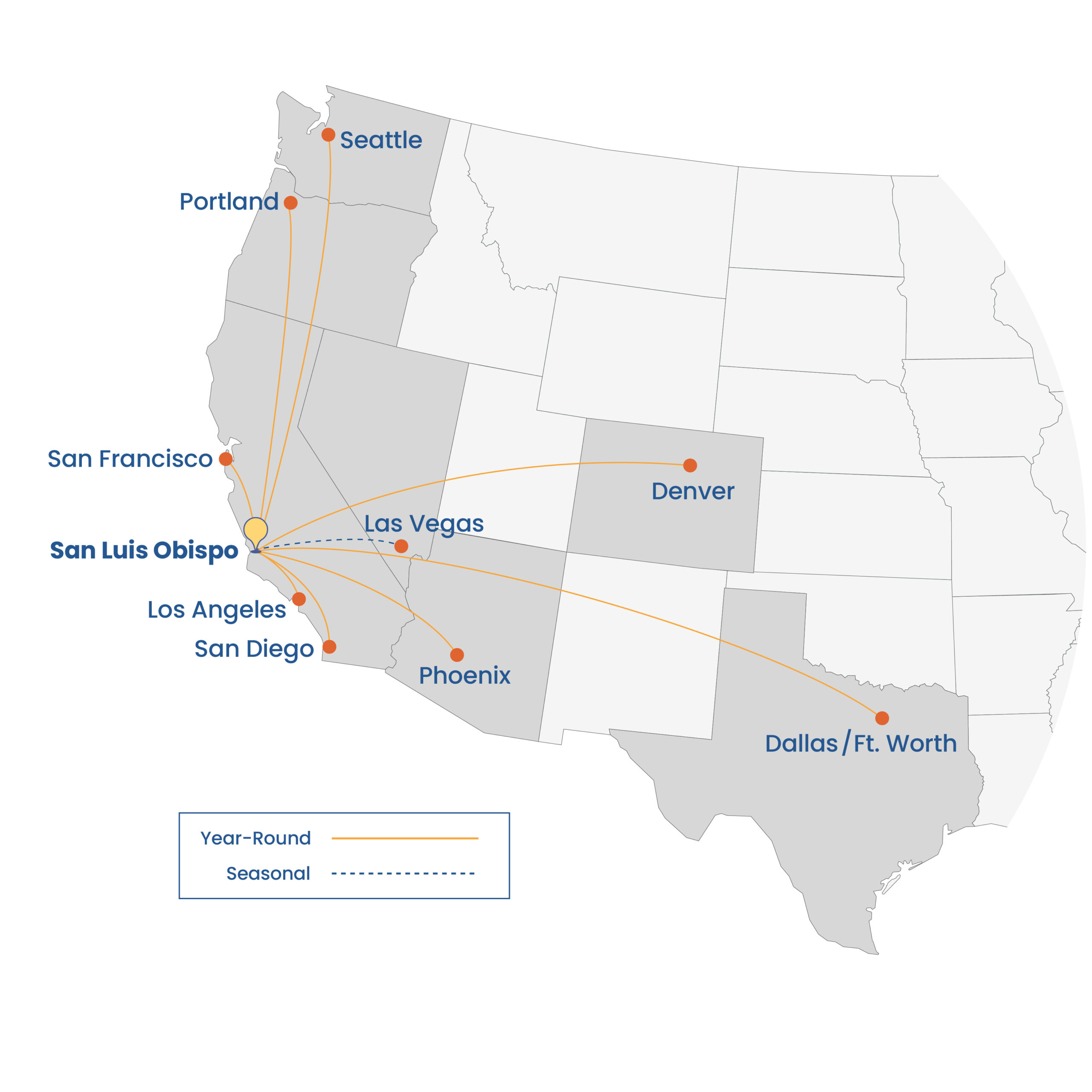 Airline route map showing year-round flights to Seattle, Portland, San Francisco, Denver, Dallas ft. worth, San Diego, Los Angeles and season routes to Las Vegas from San Luis Obispo airport.