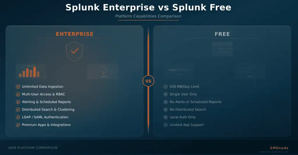 What Is Splunk Enterprise 2