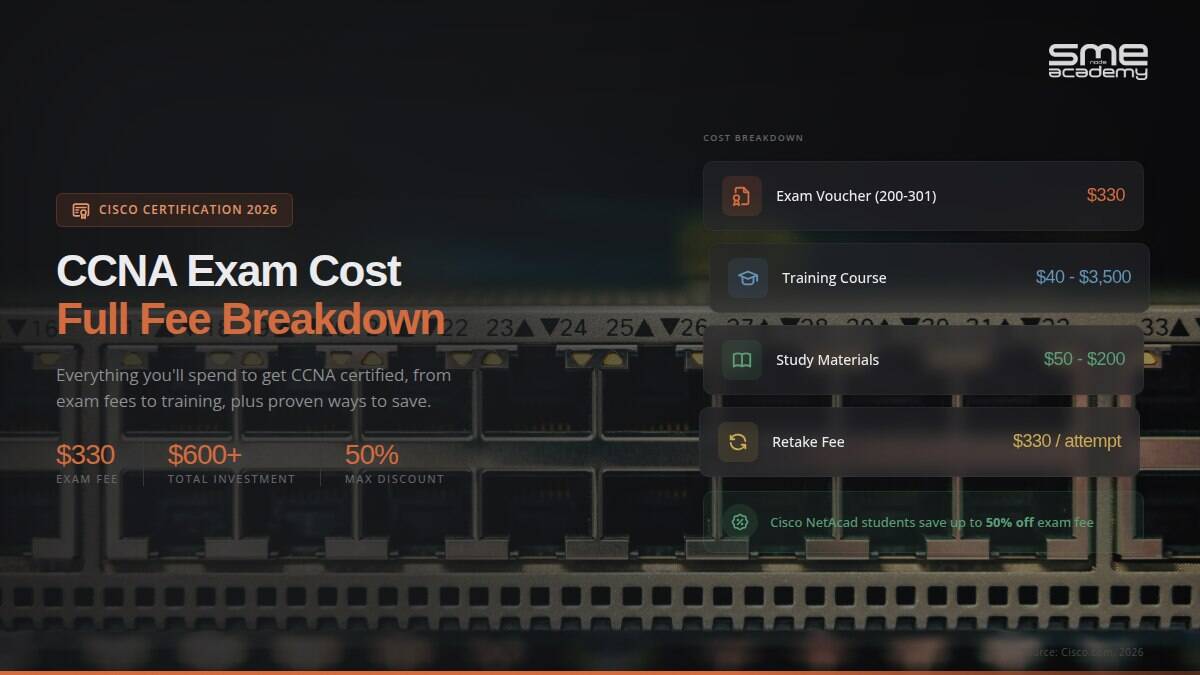 Detailed CCNA exam fee breakdown for 2026 with savings tips.