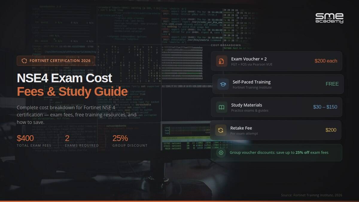 Overview of NSE4 exam costs, study resources, and discounts for certification success.