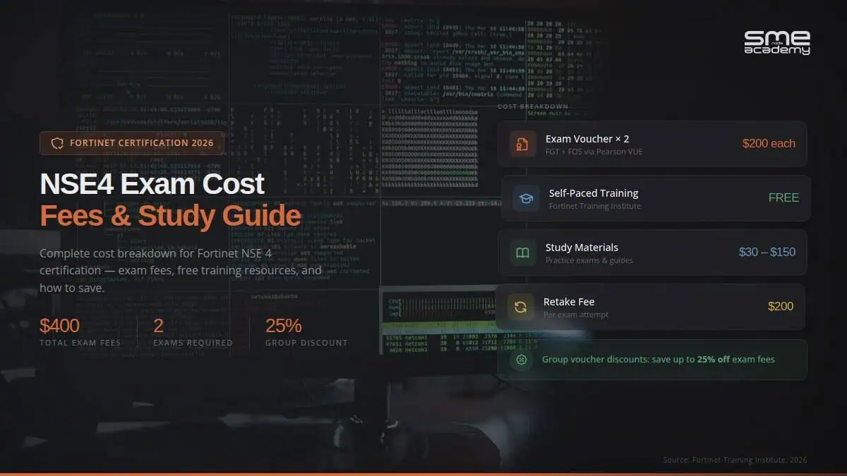 Overview of NSE4 exam costs, study resources, and discounts for certification success.