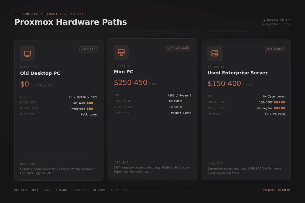 Complete setup from bare metal to first VM for efficient virtualization.