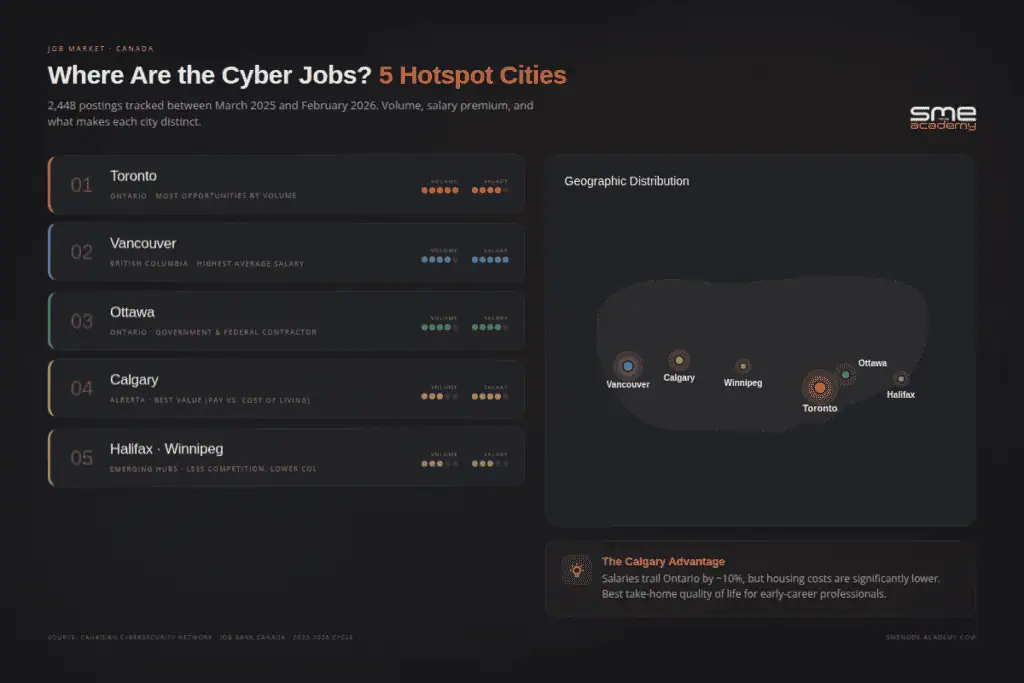 Map highlighting top Canadian cities for cybersecurity jobs, including Toronto, Vancouver, Ottawa, C.