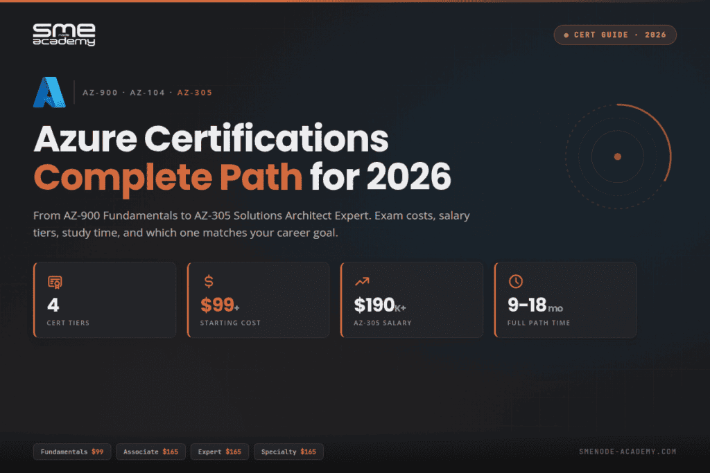 Azure Certifications Path for 2026.
