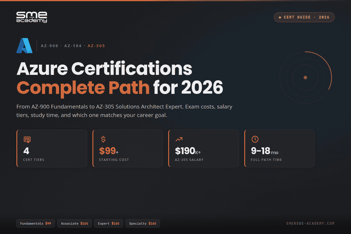 Azure Certifications Path for 2026.