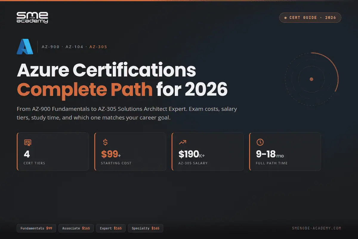 Azure Certifications Path for 2026.