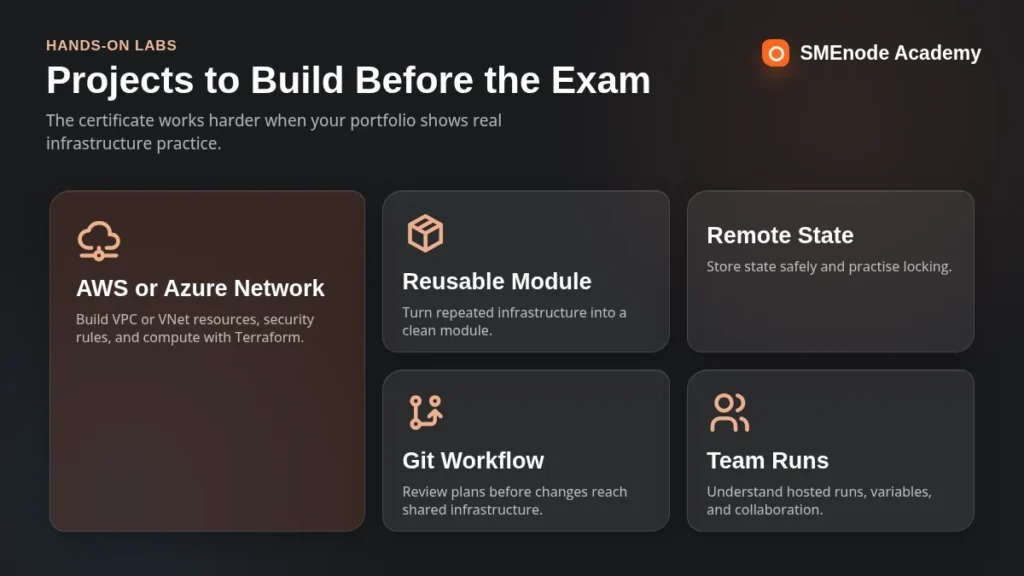 Cloud infrastructure project with AWS/Azure, Git workflow, and team collaboration.