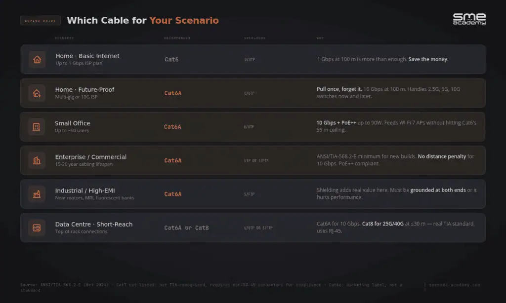 Comprehensive cable options for networking and data centers at SMEnode Academy.