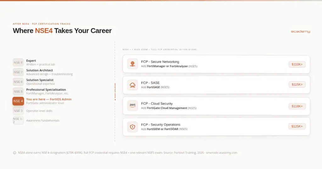 Cybersecurity and networking training at SMEnode Academy for career growth.