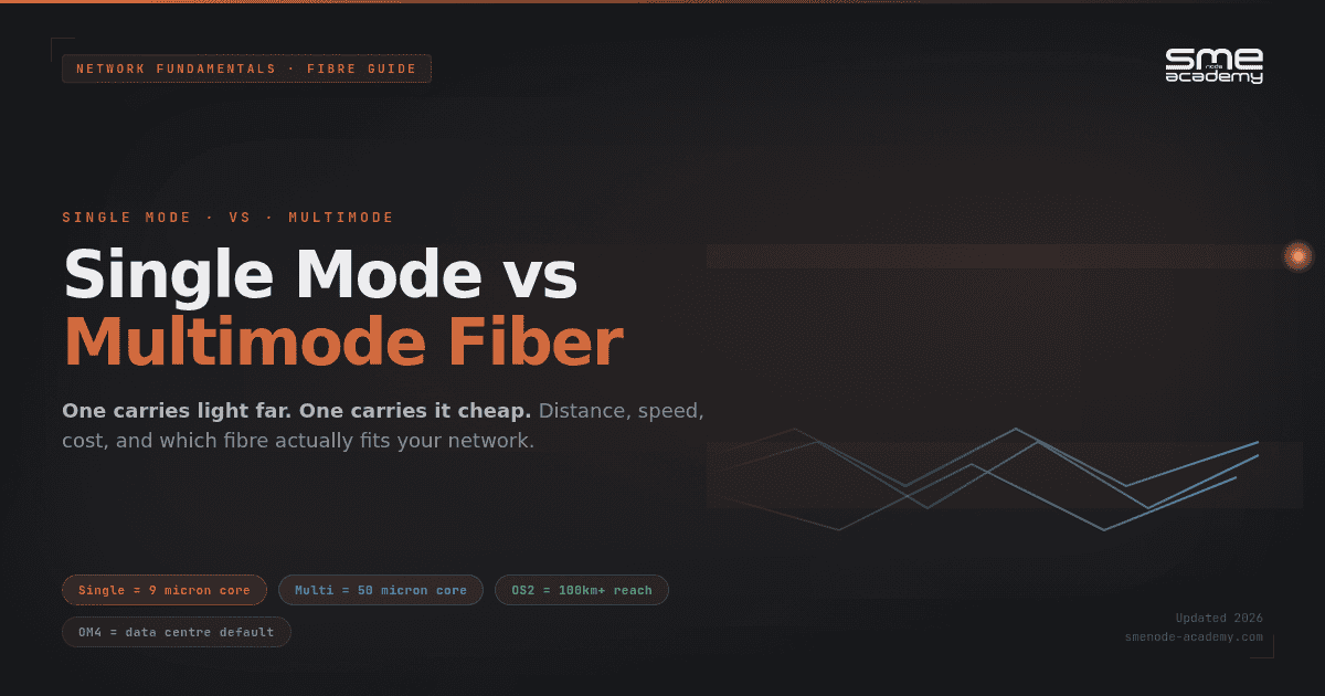 Comparison of single mode and multimode fiber types for networking.