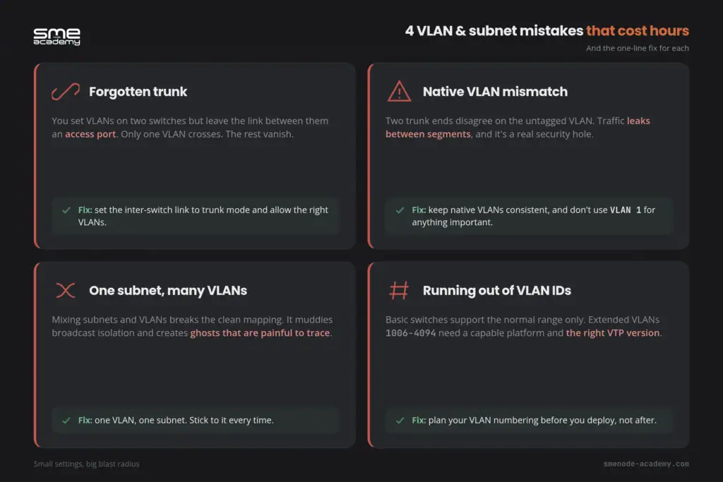 Comparison of VLAN and subnet mistakes with fixes for network configuration.