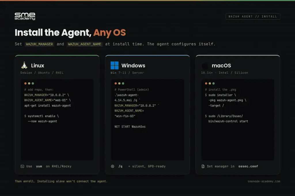 Step-by-step Wazuh Agent installation on Linux, Windows, and macOS.