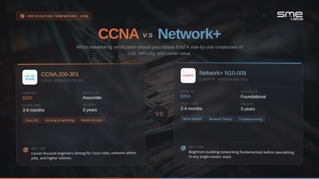 Comparison of CCNA and Network+ certifications for networking careers.