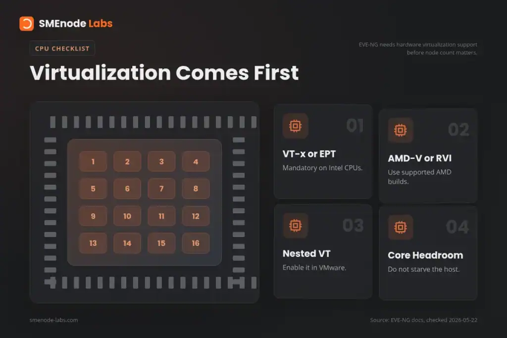 Virtualization technology infographic showing CPU features and requirements.