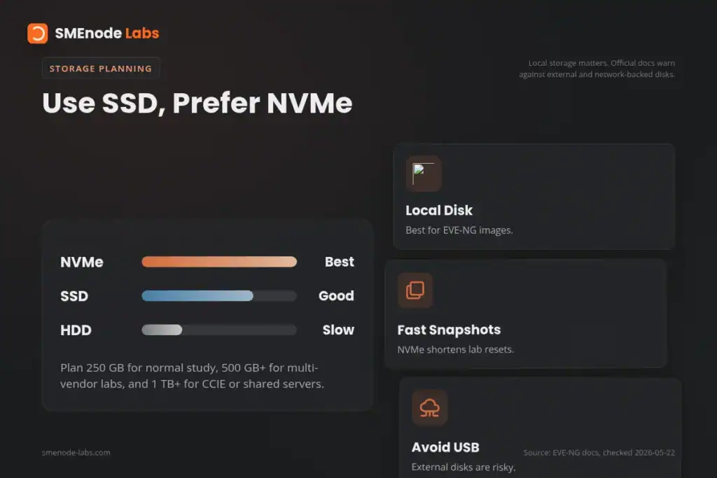 Fast NVMe SSD storage for enhanced performance and quick data access in enterprise environments.
