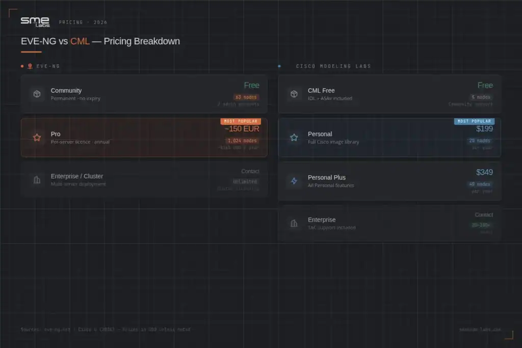 AI-powered cybersecurity dashboard showcasing pricing plans and feature comparisons at SMEnode Labs.