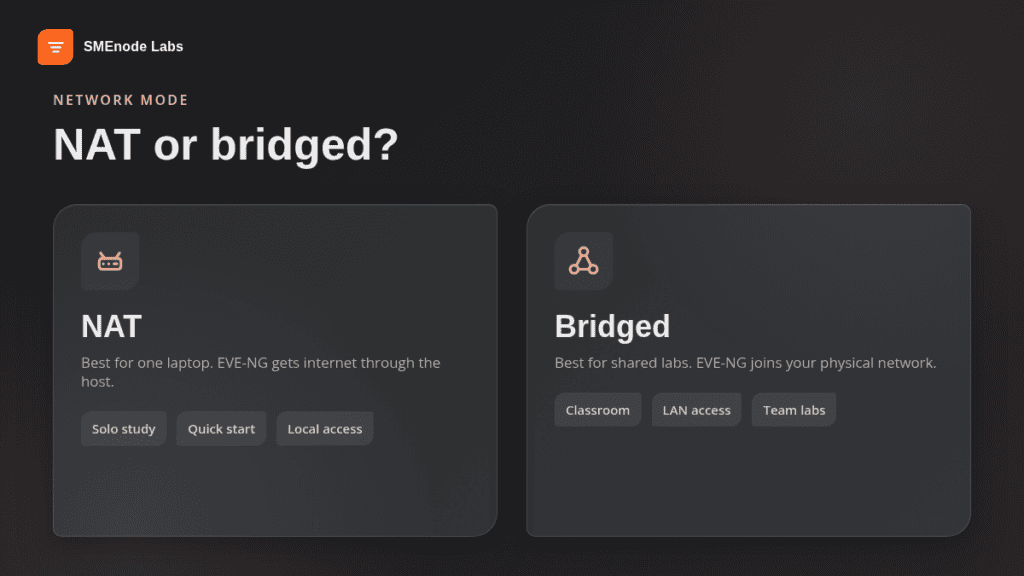 Comparison of NAT and bridged network modes for virtual machine connectivity.