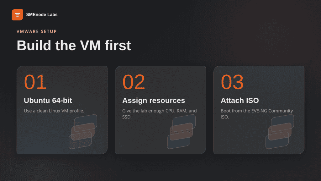 EVE-NG on VMware Workstation