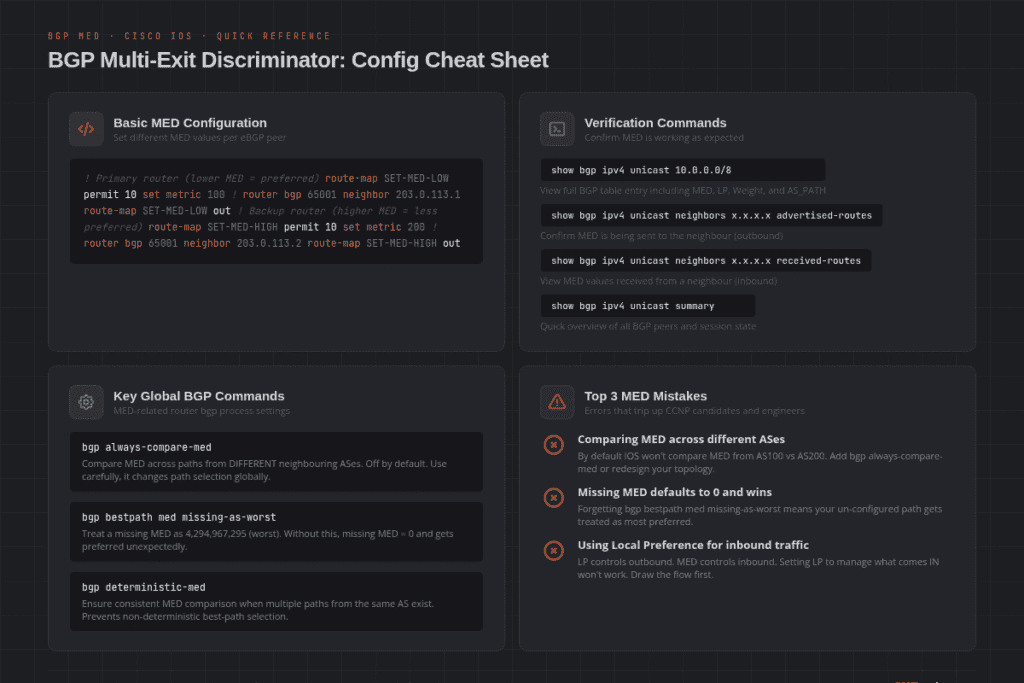 BGP Multi-Exit Discriminator configuration and verification commands.