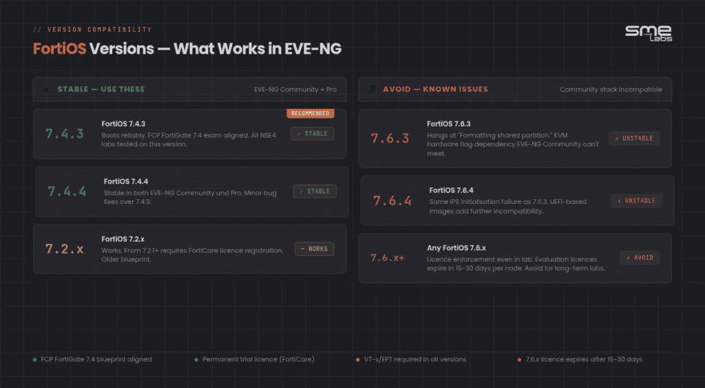 Fortios 7.4.3 interface showcasing network security and management features.