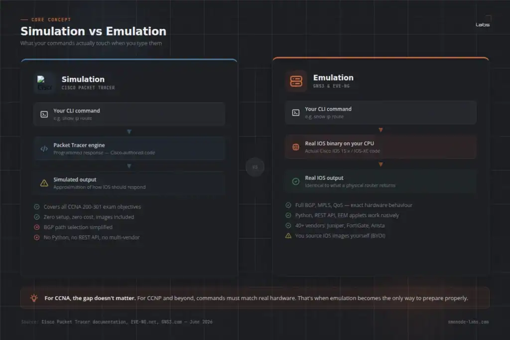 High-performance network simulation and emulation for cybersecurity and IT professionals.