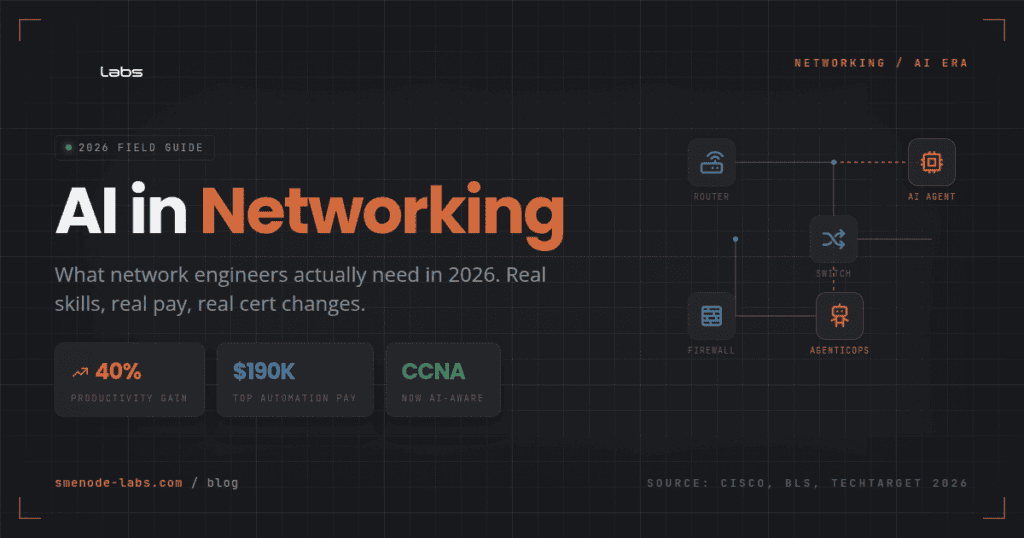 AI in Networking infographic showing network components and AI integration.