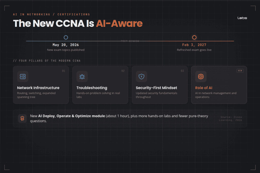 AI-aware CCNA certification emphasizing AI in networking for 2026.