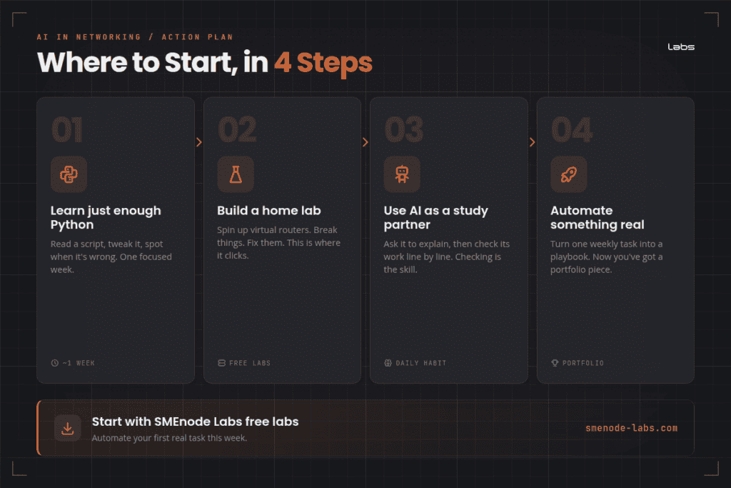 Four-step guide for network engineers to start AI projects in 2026.