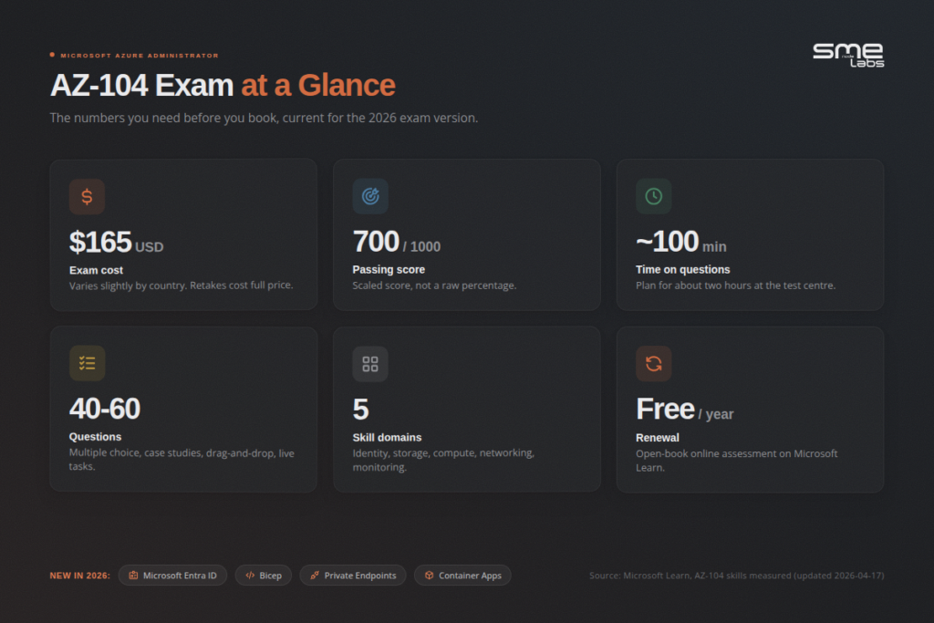 AZ-104 study guide