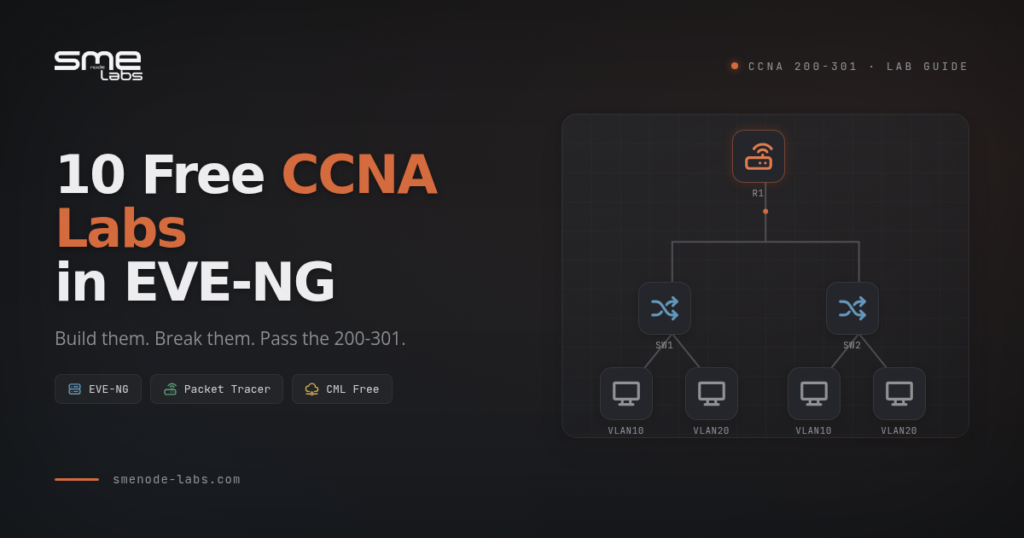 Diagram of CCNA labs setup in EVE-NG for network simulation.