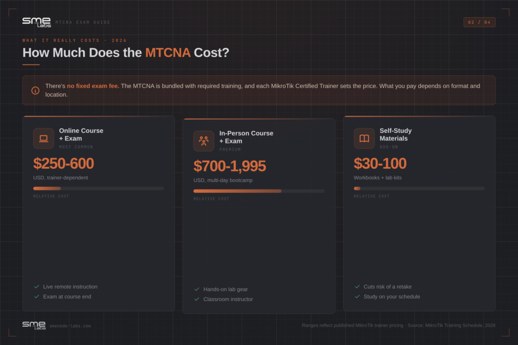 MTCNA exam cost options including online, in-person, and self-study materials.