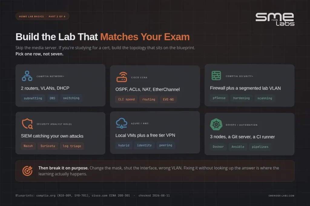 SMEnode Labs home lab setup for IT exam practice and cybersecurity testing.