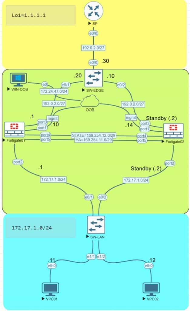 FortiGate NSE4 Lab Workbook with EVE-NG Firewall Scenarios