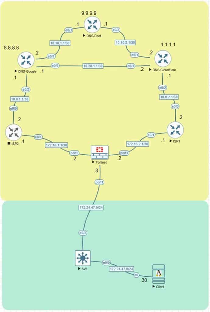 FortiGate NSE4 Lab Workbook with EVE-NG Firewall Scenarios