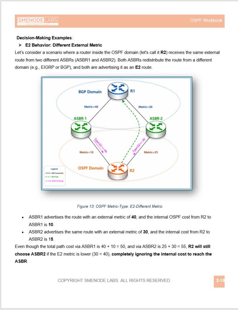 BGP and OSPF network diagram illustrating different external metrics for routing decisions.